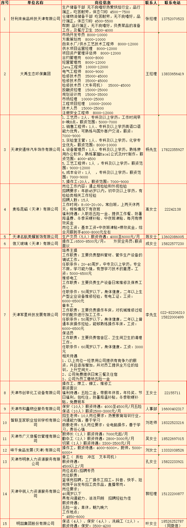 天津武清招聘网最新招聘动态及其地区影响力分析