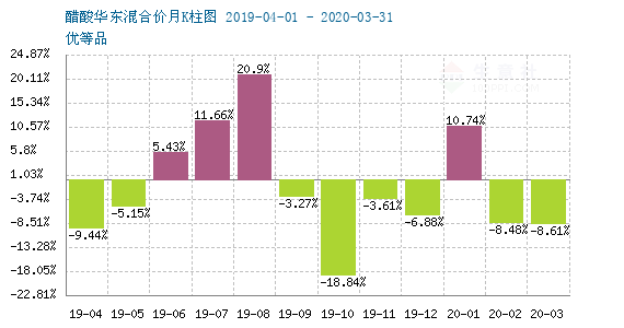 海口鹏爱 第88页