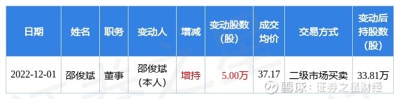 郑宏俊持股全景解析，最新持股一览及前景展望