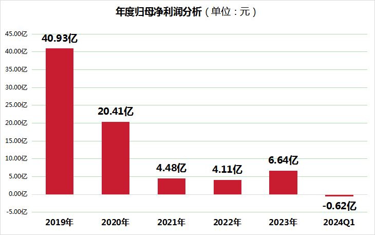 2024年新奥最新资料内部资料,全面数据应用分析_XE版40.855