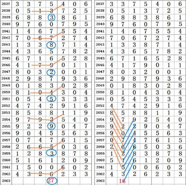 二四六香港资料期期准千附三险阻,功能性操作方案制定_Gold81.861