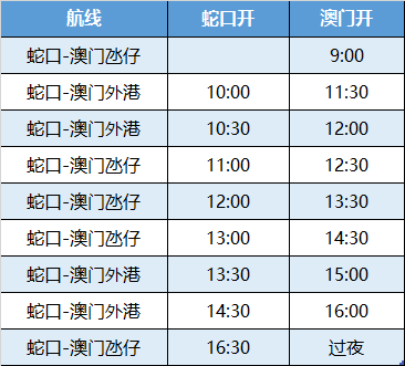 2024年新澳门开码结果,功能性操作方案制定_精简版105.220