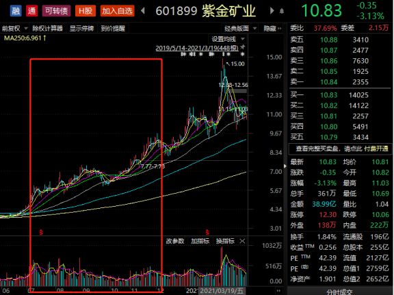 高毅私募最新持有的股票动态分析