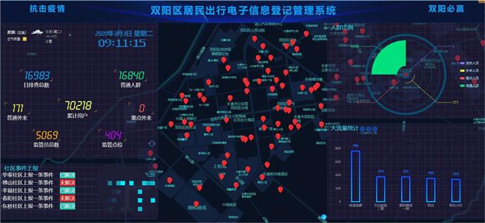 双阳区火车站最新动态概览