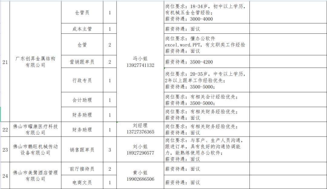 佛山高明最新招聘资讯，引领未来职业发展的机遇之窗