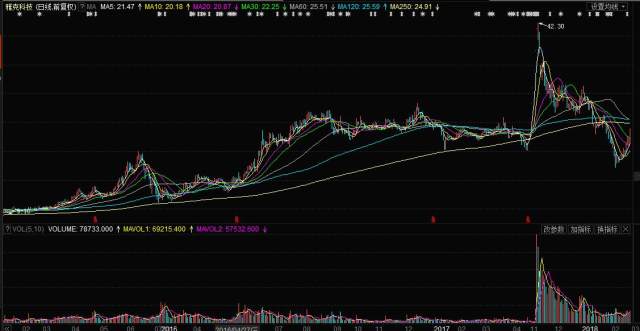 雅克科技股票最新消息全面解读