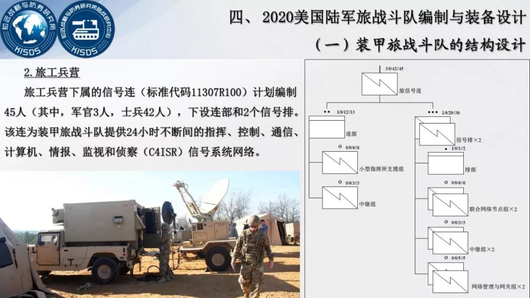 美军旅战斗队最新编制深度解析