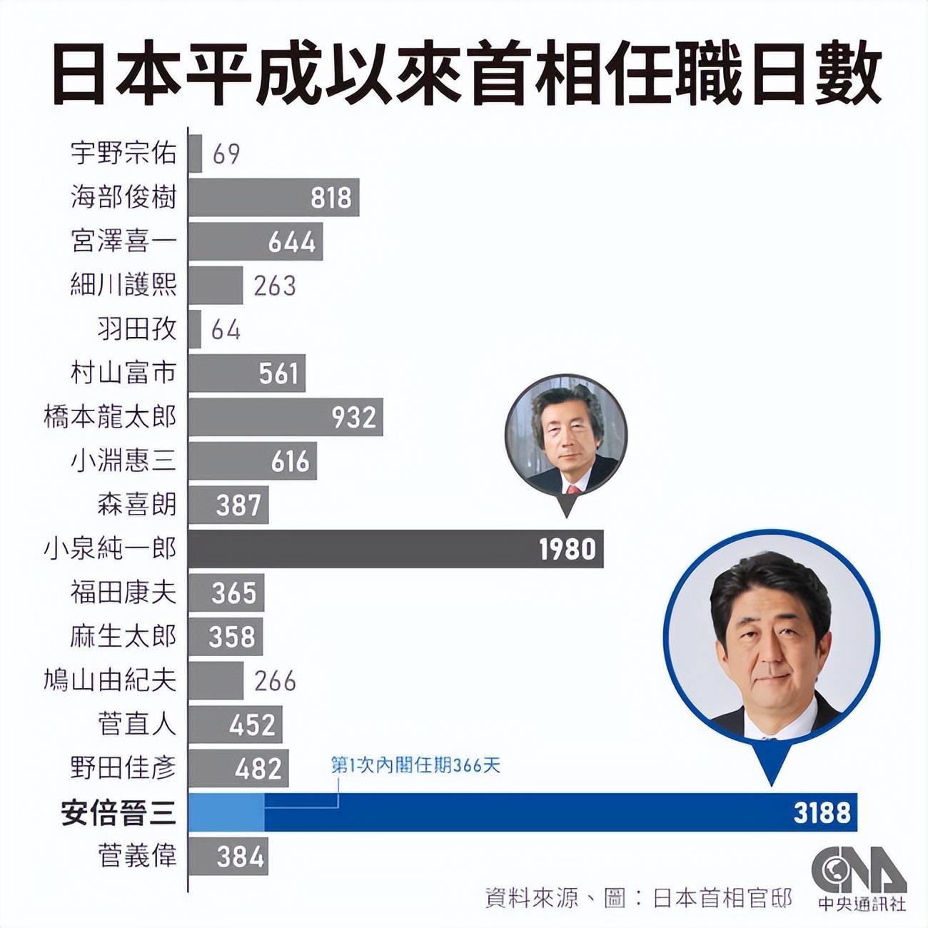 安倍晋三最新支持率揭示，权力与魅力的较量