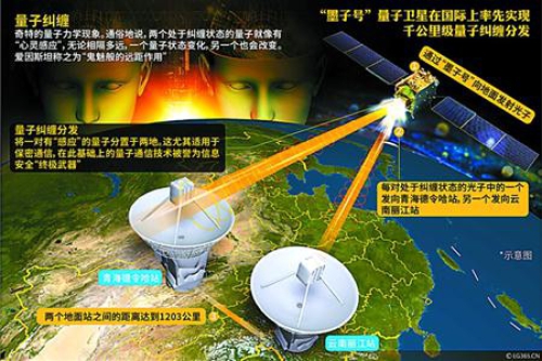 中国量子通信领域的最新进展揭秘