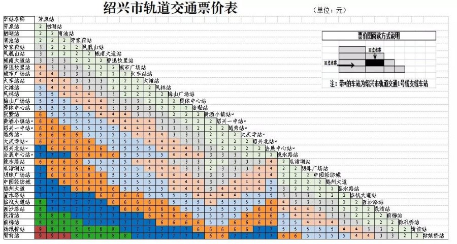 绍兴地铁最新开工时间公布，现代化步伐加速前行