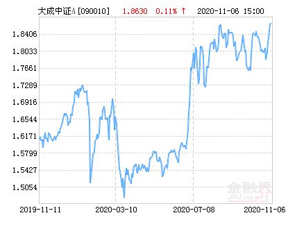 今日最新净值公布，解析090010基金净值查询